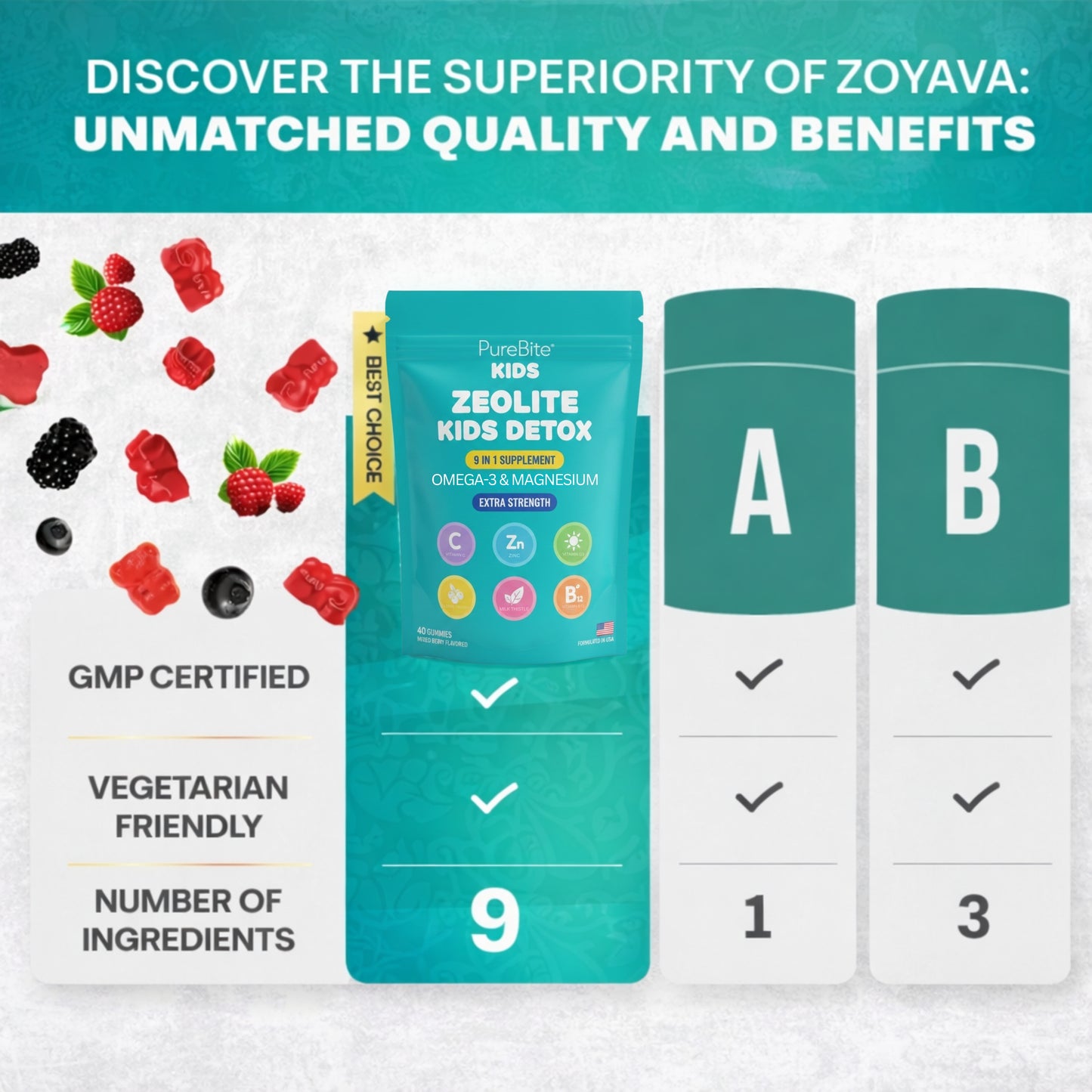 PureBite™ Kids Detox Gummies